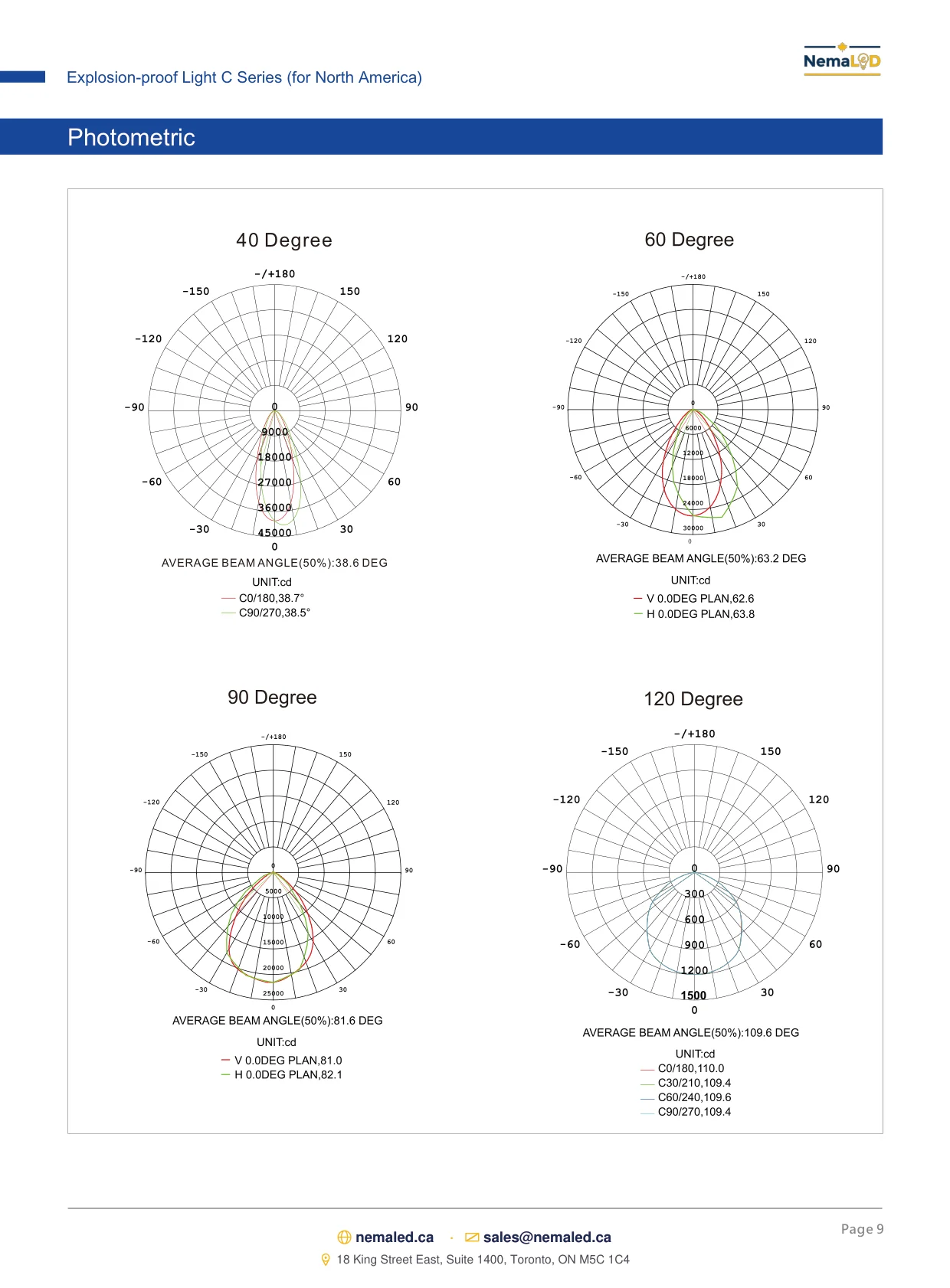 EX-C High Bay spec sheet, page 9 of 11