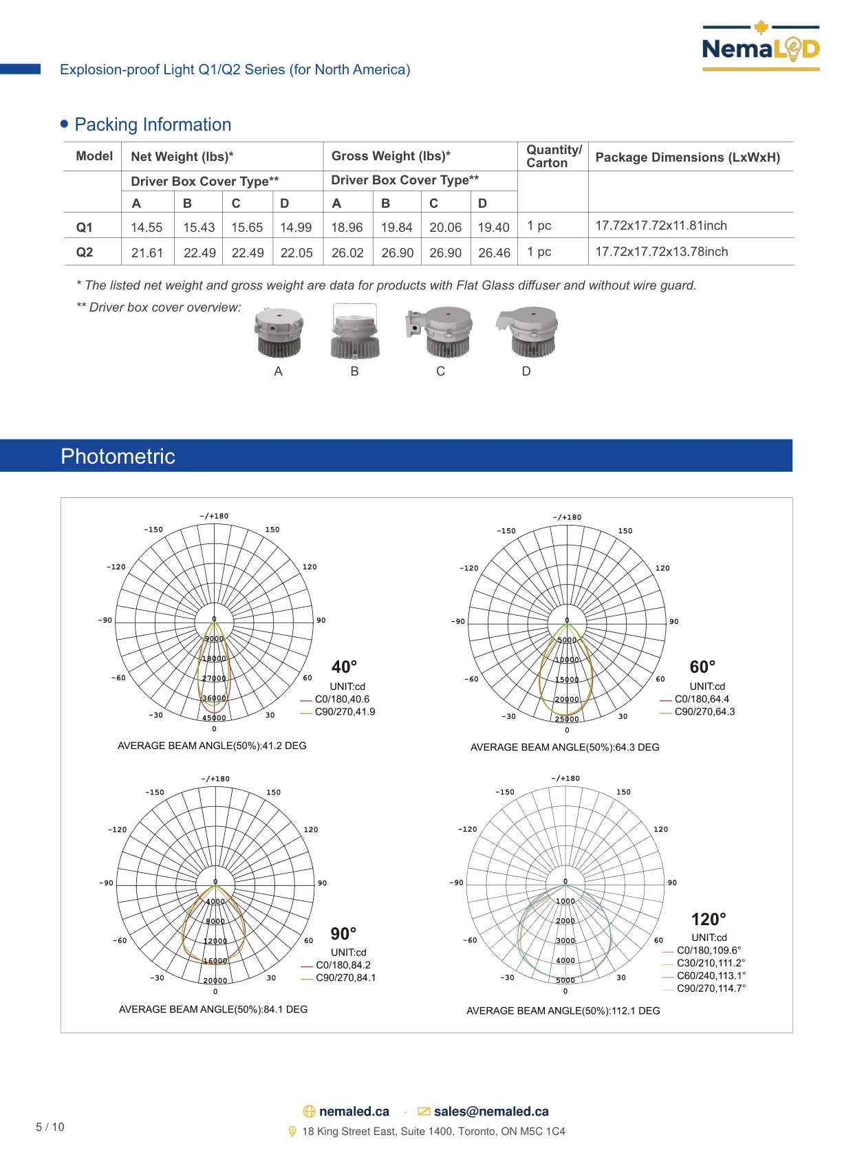 EX-Q1/Q2 High Bay spec sheet, page 5 of 10