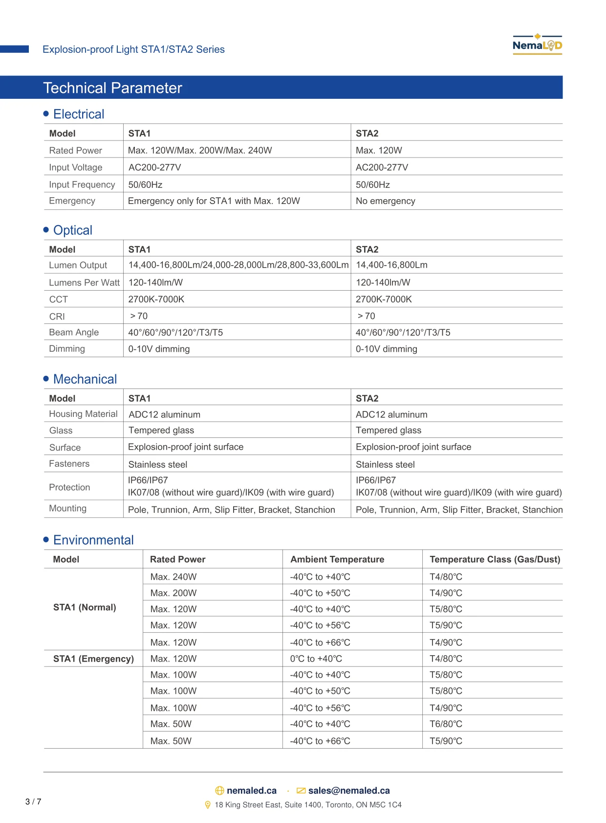 STA1-STA2 Shoe Box spec sheet, page 4 of 8
