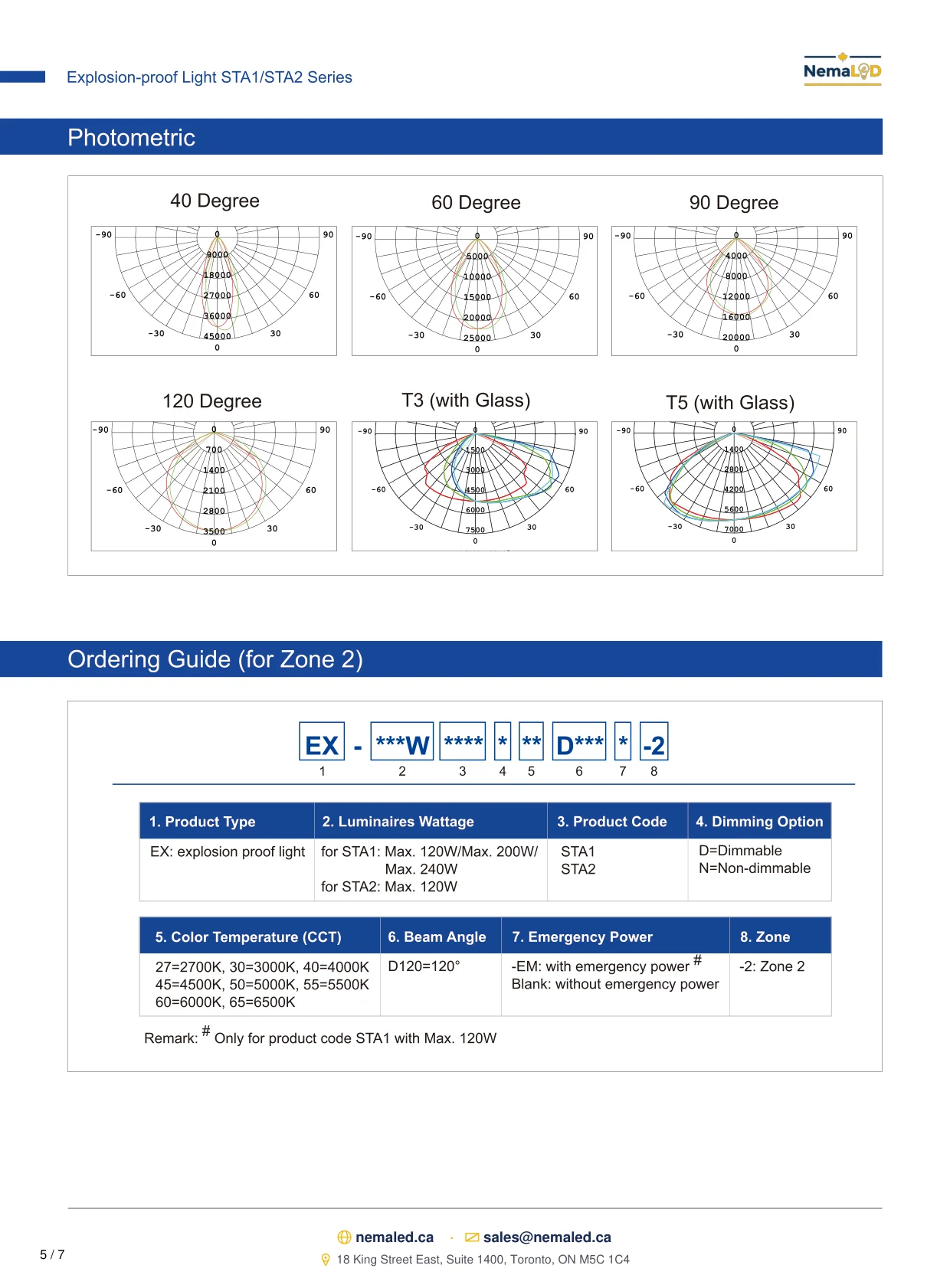 STA1-STA2 Shoe Box spec sheet, page 6 of 8
