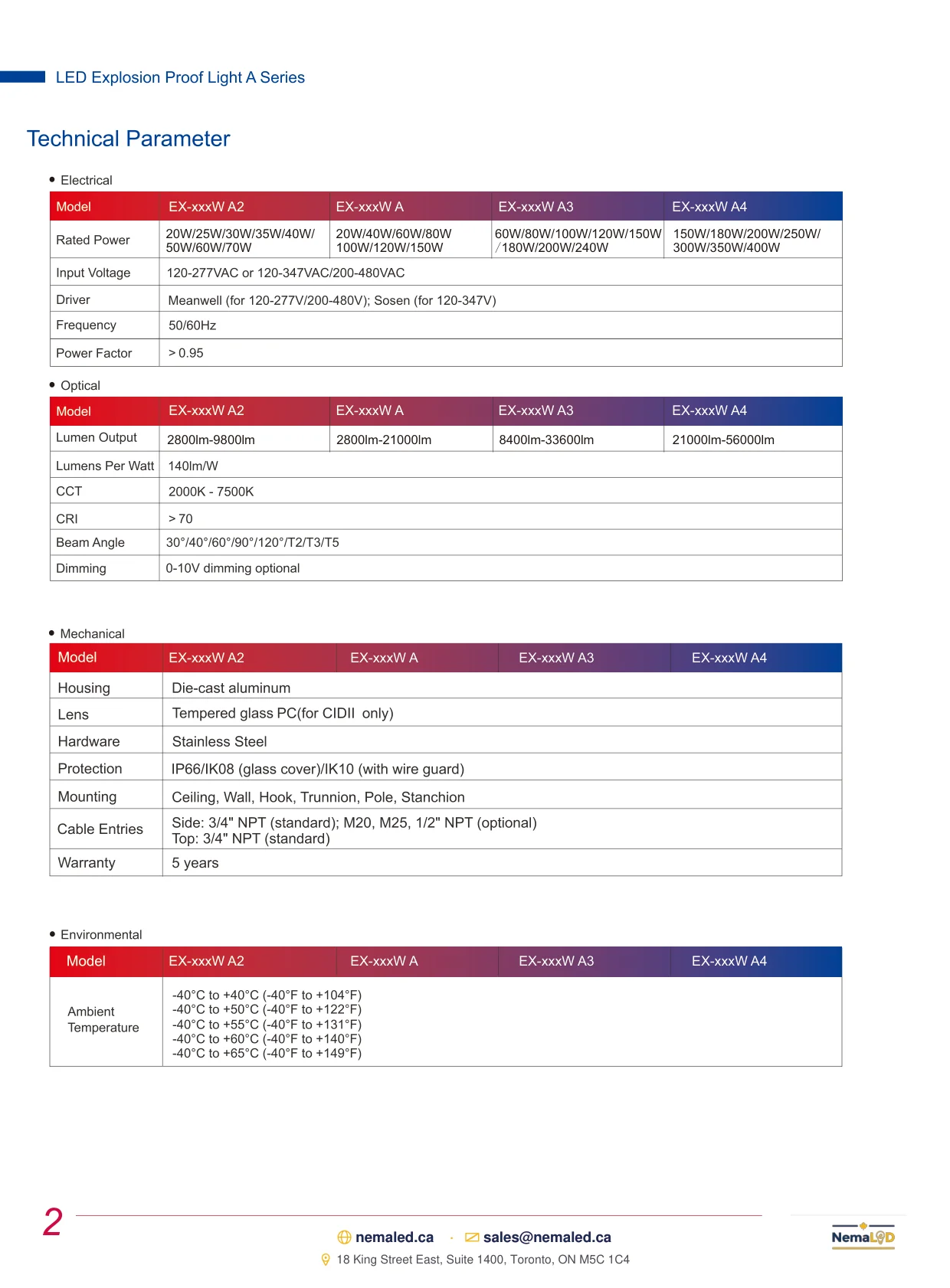 EX-A Flood Light spec sheet, page 3 of 7