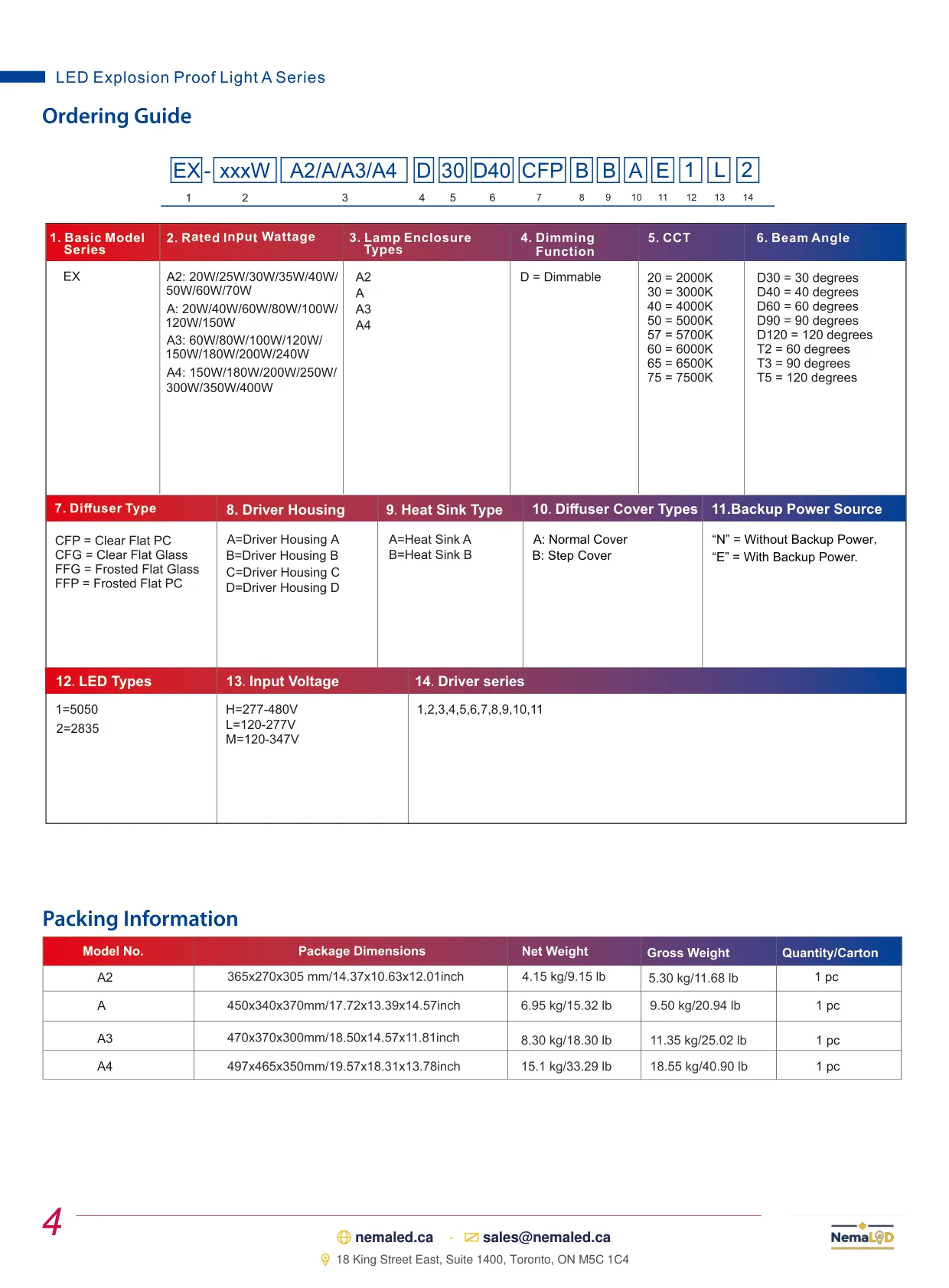 EX-A Flood Light spec sheet, page 5 of 7