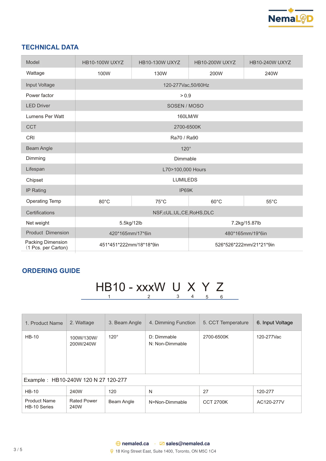 HB-10 IP69K Food Processing High Bay spec sheet, page 3 of 5