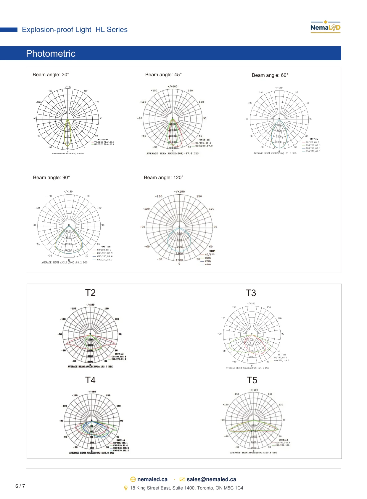 EX-HL Linear spec sheet, page 7 of 8